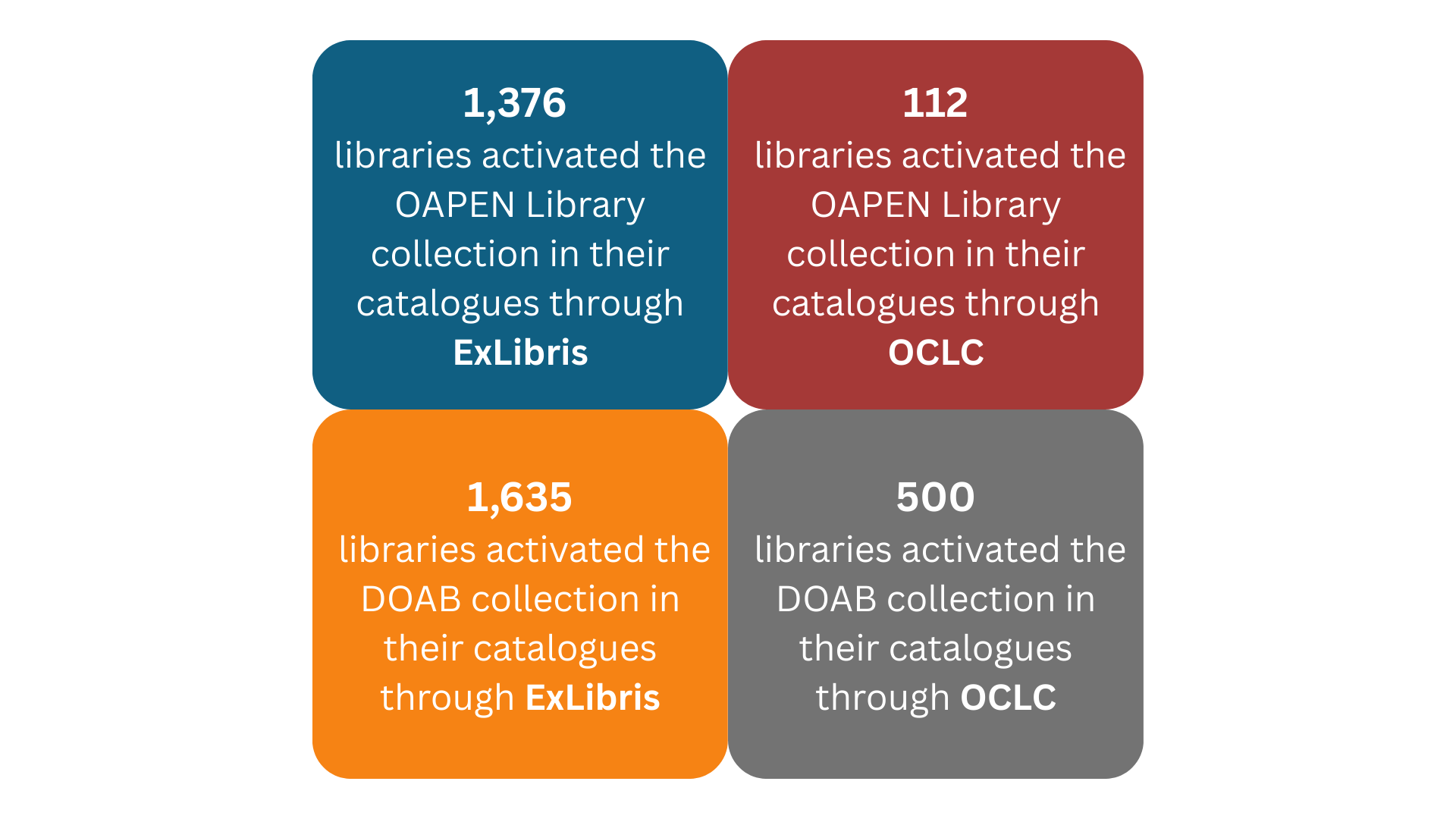 Aggregator statistics.png