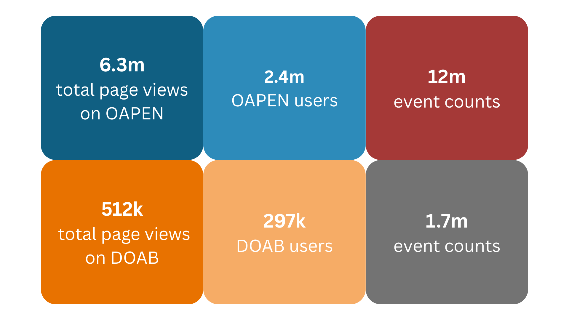 Google Analytics stats.png